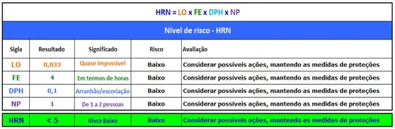 HRN, a avaliação de riscos usada pela ON-Conveyors.